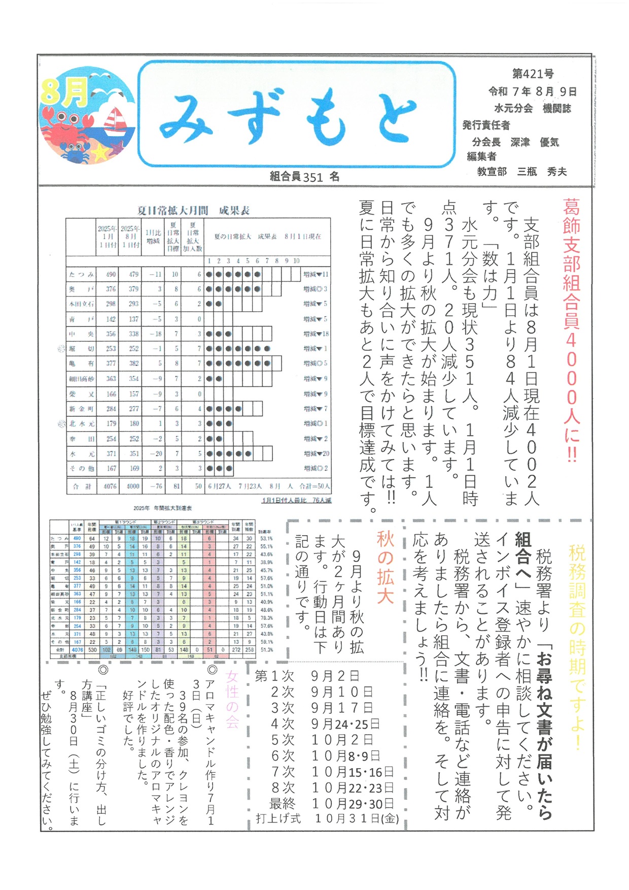 水元分会　８月号表面　421号